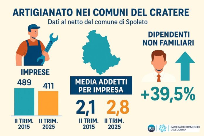 Infografica 2